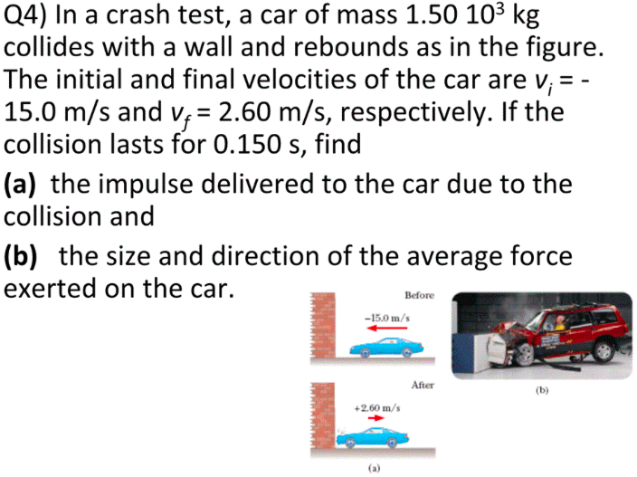 Solved Q4) In a crash test, a car of mass 1.50 103 kg | Chegg.com