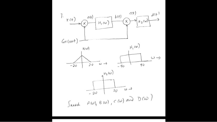 Solved Sketch A(omega), B(omega), c(omega) and D(omega) | Chegg.com