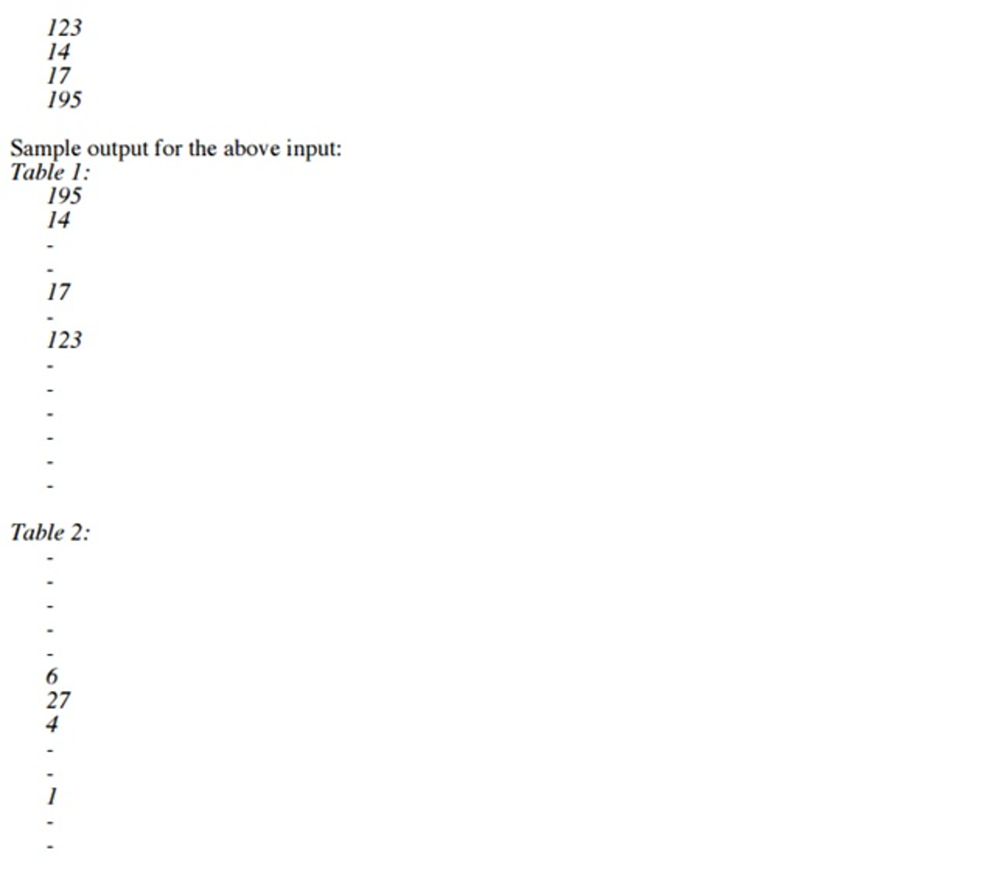 Cuckoo Hashing in C++ Given