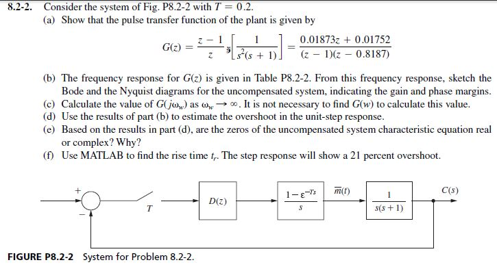 Solved 82-2. Consider the system of Fig. P8.2-2 with T = 02. | Chegg.com