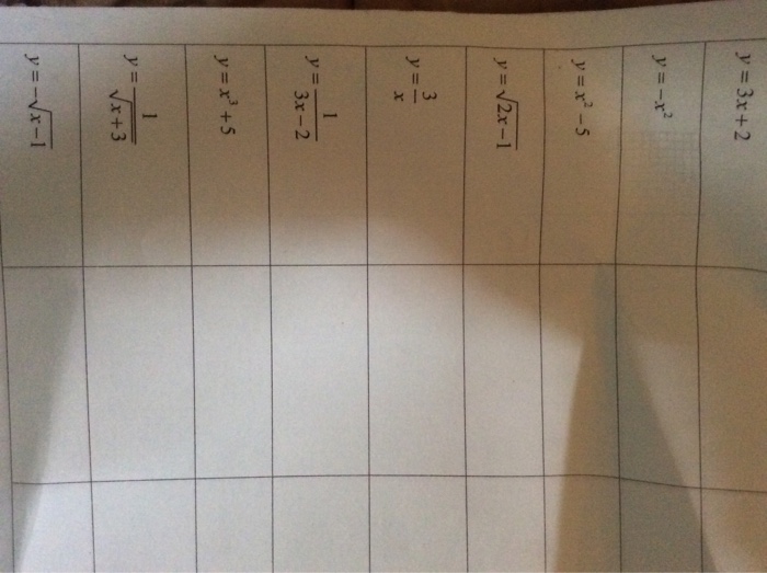 domain and range of y =( x 3 2 5