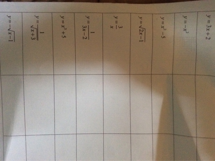 domain and range of y x 2 2x 1