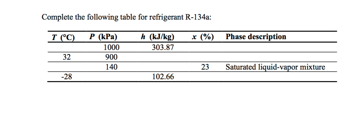 Solved Complete The Following Table For Refrigerant R-134a: | Chegg.com