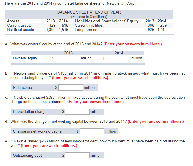 Solved Here are the 2013 and 2014 (incomplete) balance | Chegg.com