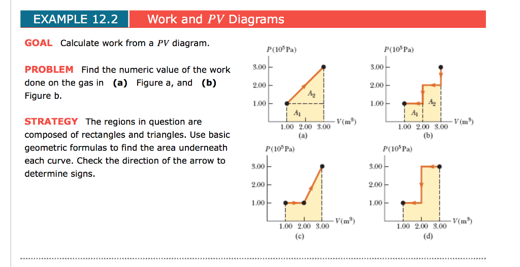 Pv Diagram Examples