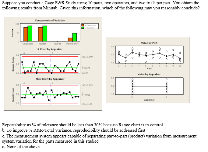 Minitab gage rr