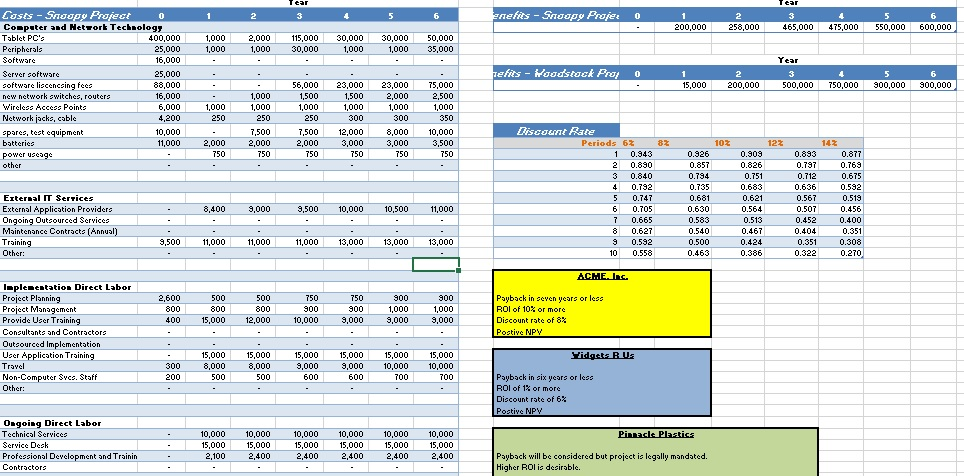 Solved Using the data found in the Economic Feasibility | Chegg.com