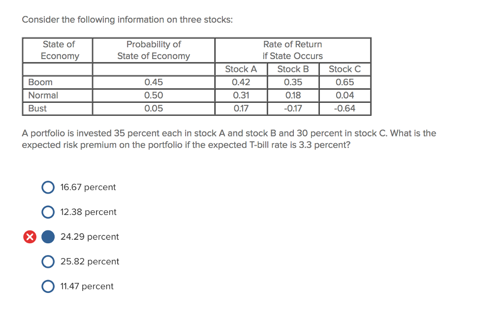 Solved Consider the following information on three stocks: | Chegg.com