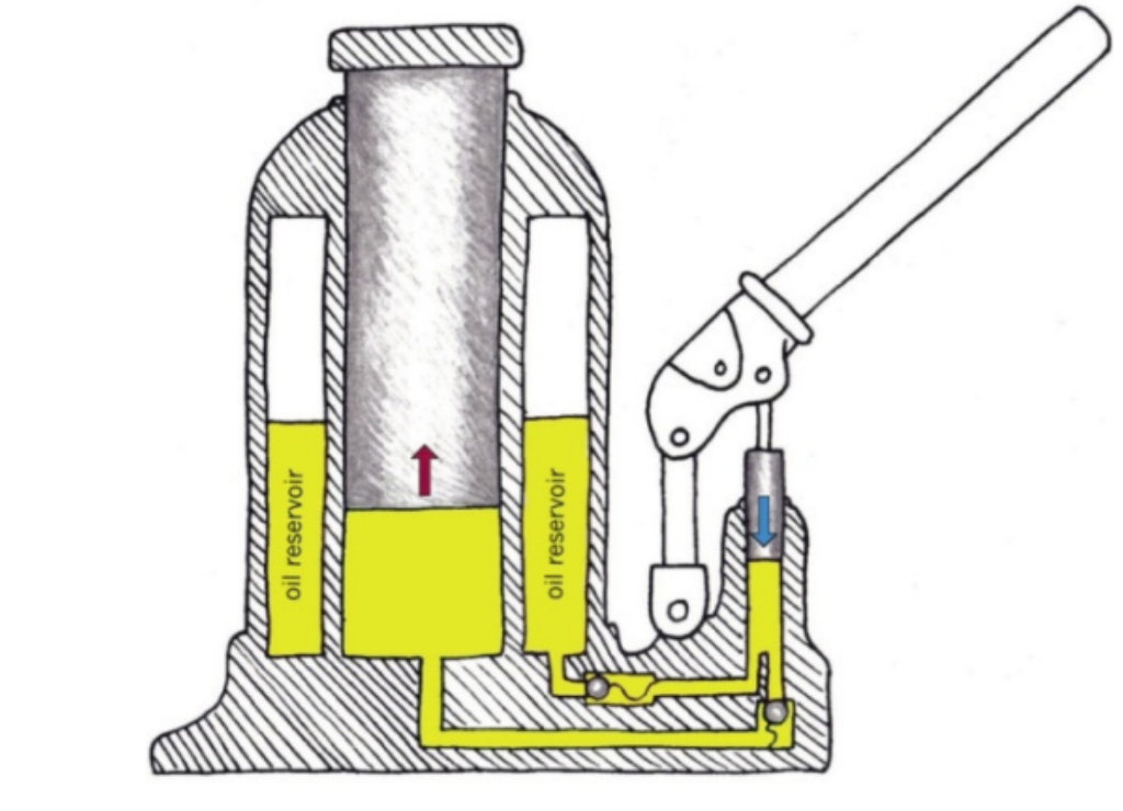 Solved My bottle jack is rated 2 tons. The handle is 360 mm | Chegg.com