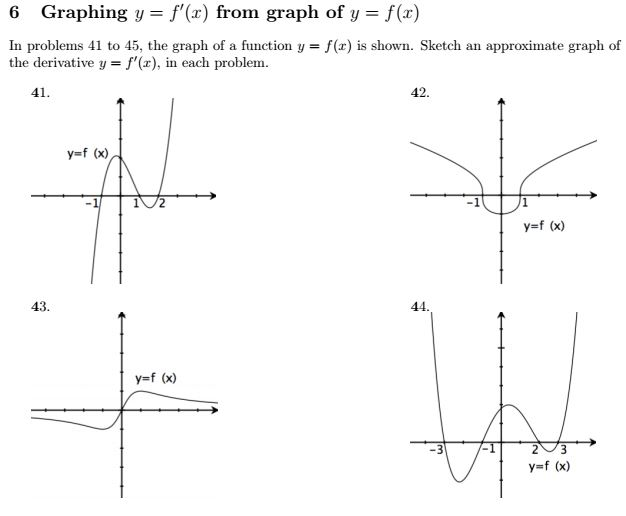 Solved 6 Graphing Y F X From Graph Of Y F X In Chegg Hot Sex Picture 9505