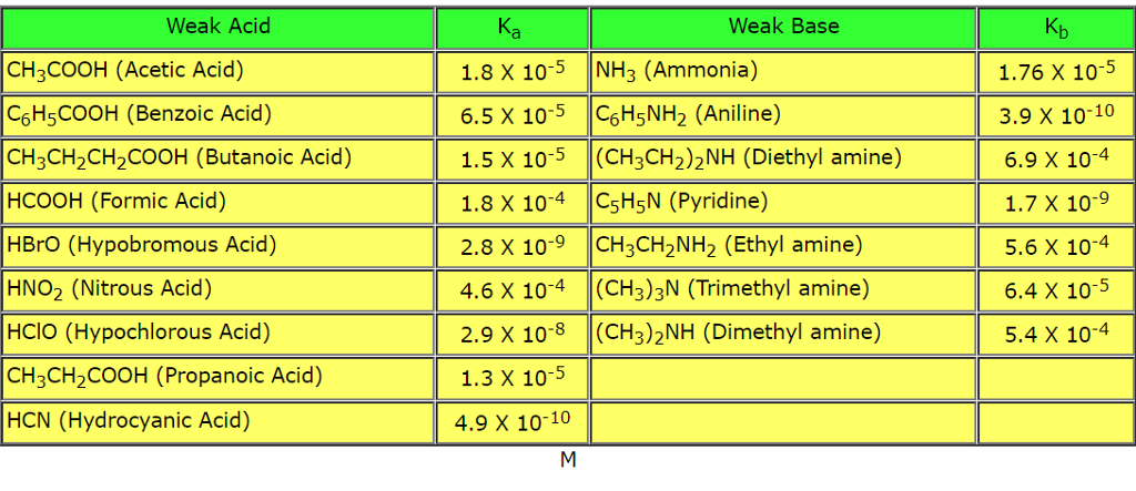 ka-of-nh4-slidesharetrick