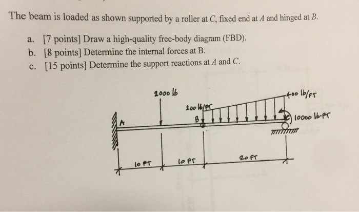 Solved The beam is loaded as shown supported by a roller at | Chegg.com