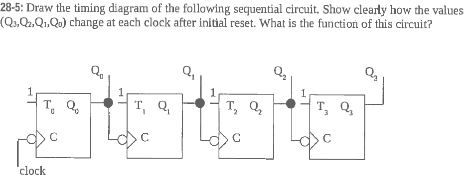 Solved Draw The Timing Diagram Of The Following Sequential | Chegg.com