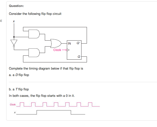 Solved Consider the following flip flop circuit Complete | Chegg.com