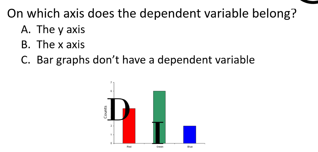 Solved On which axis does the dependent variable belong? A. | Chegg.com