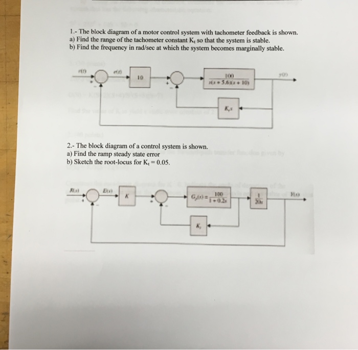 Solved The block diagram of a motor control system with | Chegg.com