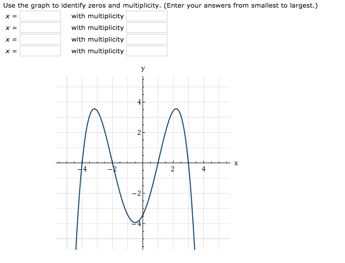 solved-use-the-graph-to-identify-zeros-and-multiplicity-chegg