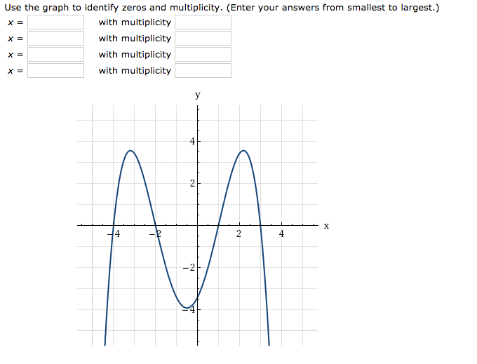 Solved Use The graph To Identify Zeros And multiplicity Chegg