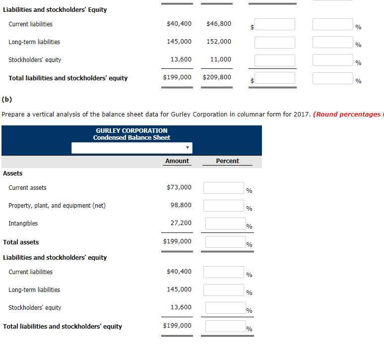 Solved: Question 1 The Comparative Condensed Balance Sheet  