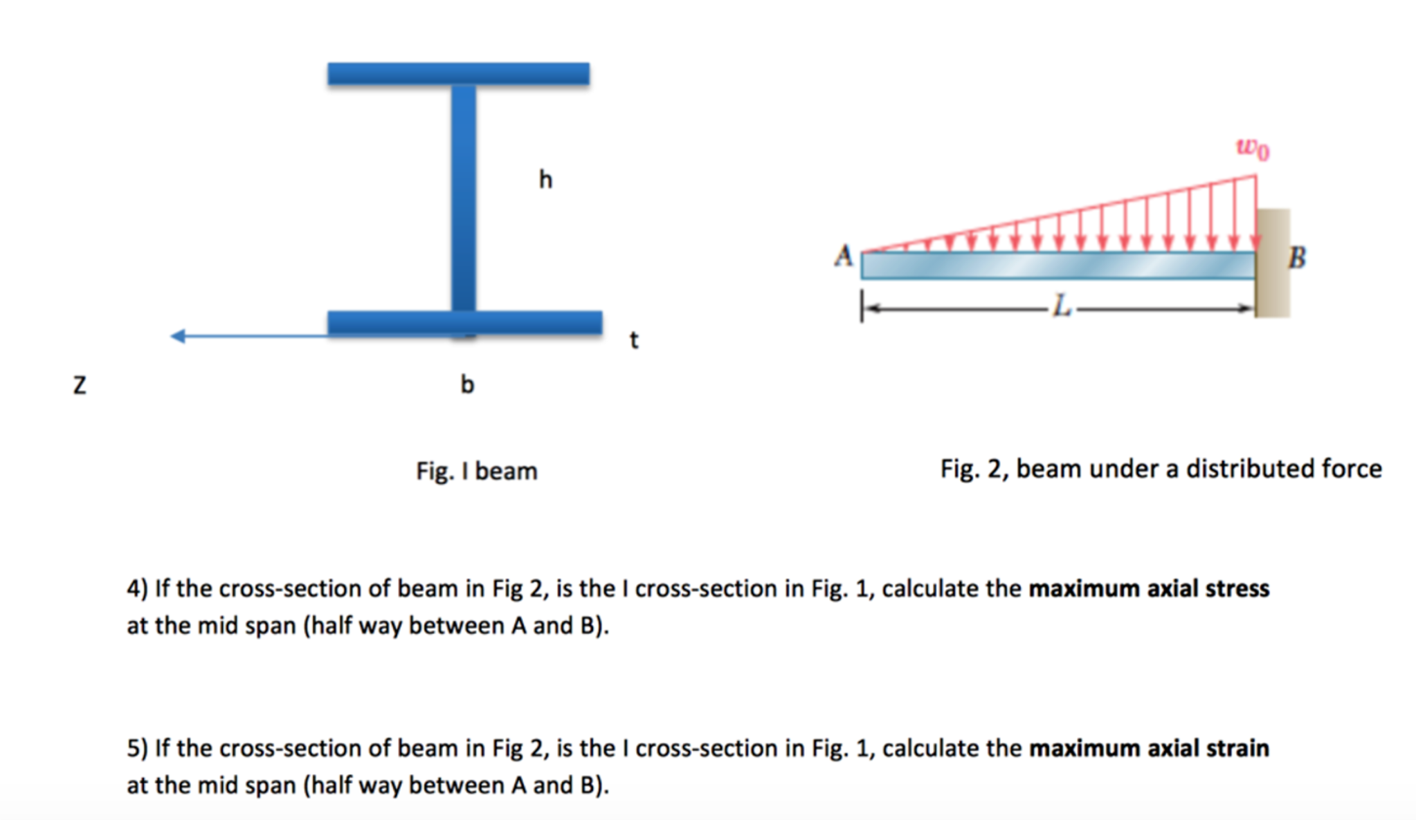 Solved If the cross-section of beam in Fig 2, is the I | Chegg.com