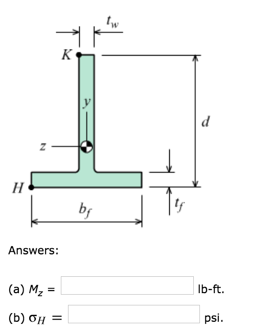 Solved The crosssectional dimensions of a beam are shown.