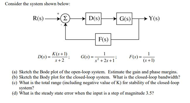 Solved Consider the system shown below: (a) Sketch the | Chegg.com