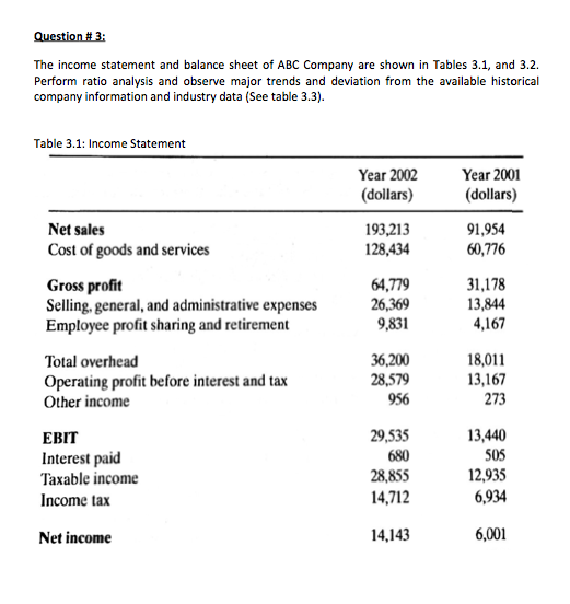 Solved The Income Statement And Balance Sheet Of Abc Company 8877