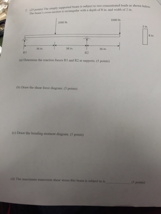 Solved The simply supported beam is subject to two | Chegg.com