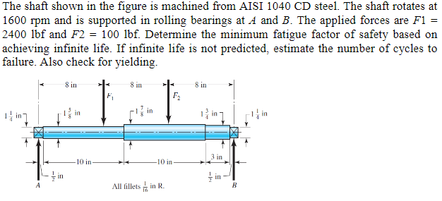 Solved The shaft shown in the figure is machined from AISI | Chegg.com