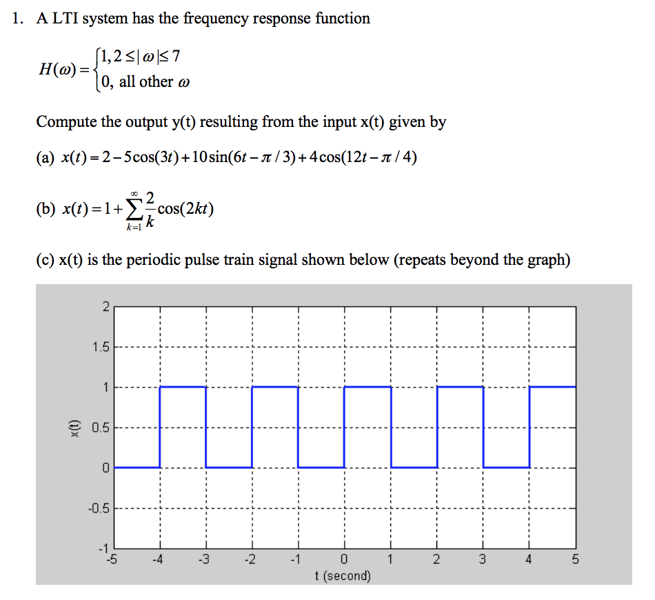Solved 1. A LTI system has the frequency response function | Chegg.com
