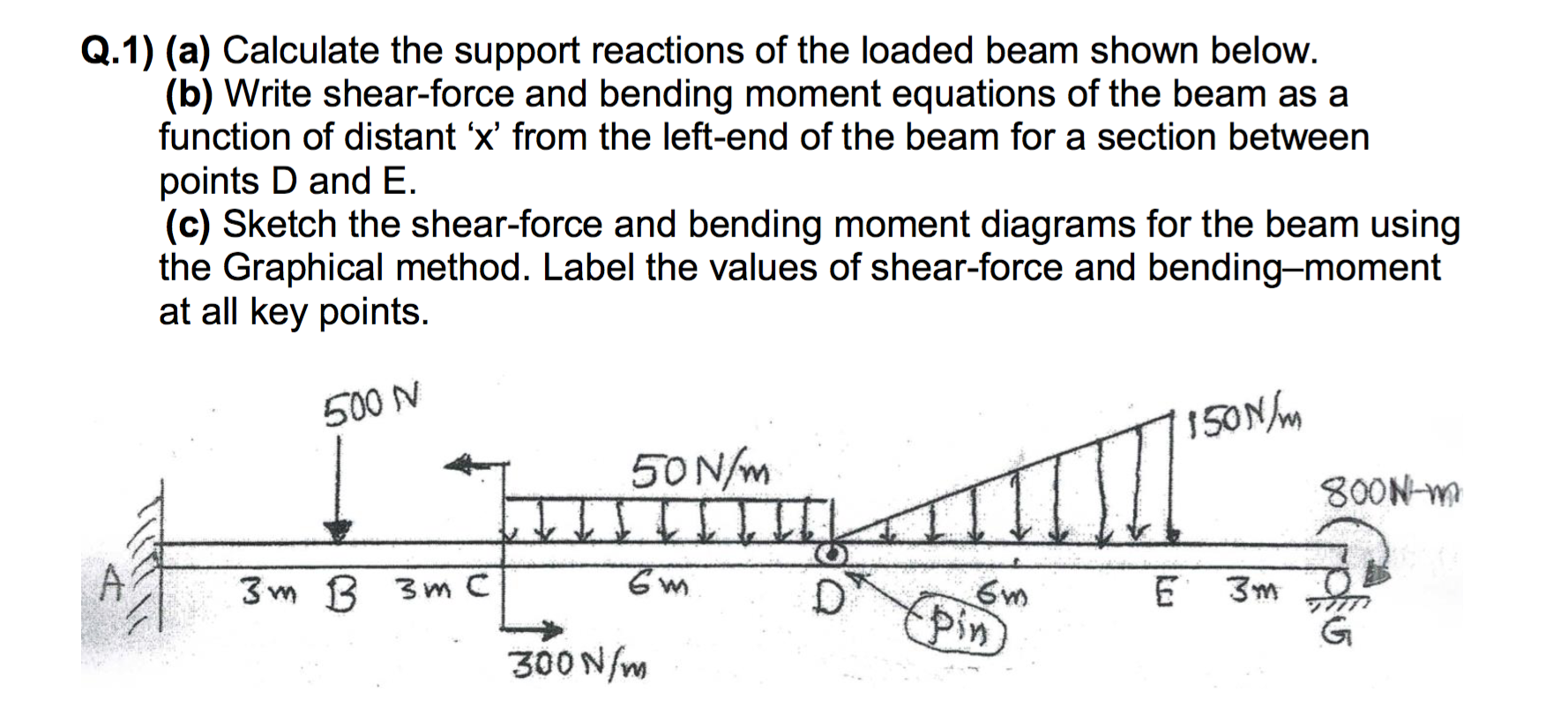 Solved Q.1) (a) Calculate the support reactions of the | Chegg.com