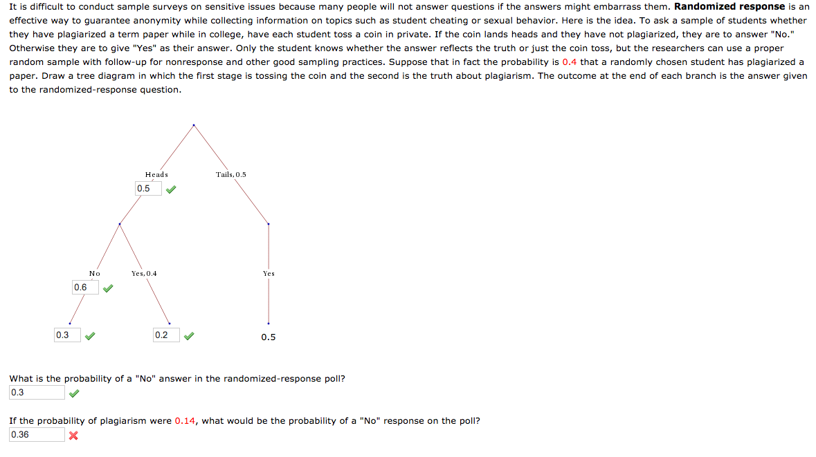 solved it is difficult to conduct sample surveys on sensi