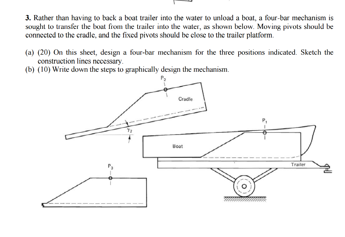 Rather than having to back a boat trailer into the