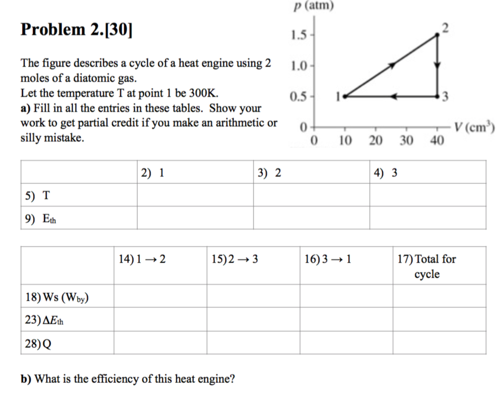 Solved The figure describes a cycle of a heat engine using 2
