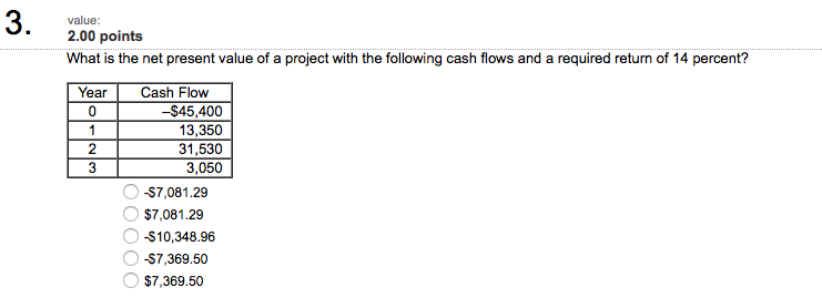 Solved What is the net present value of a project with the | Chegg.com