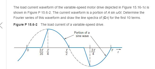 Solved The load current waveform of the variable-speed motor | Chegg.com