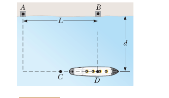 Solved The ship in the figure below travels along a straight | Chegg.com