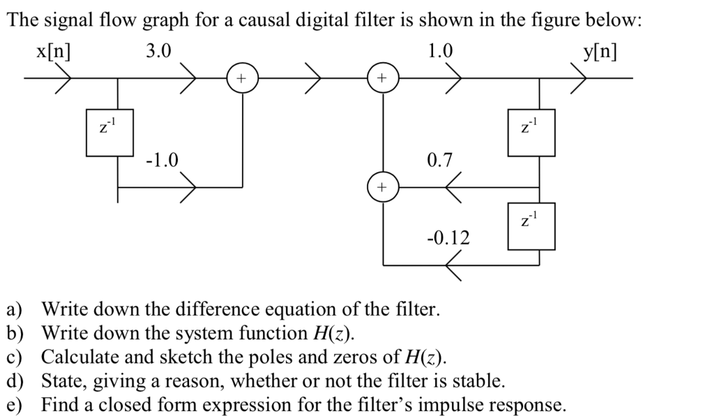 Solved The signal flow graph for a causal digital filter is