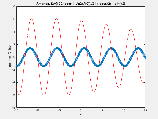 Describe briefly how you can tell from the graph that | Chegg.com