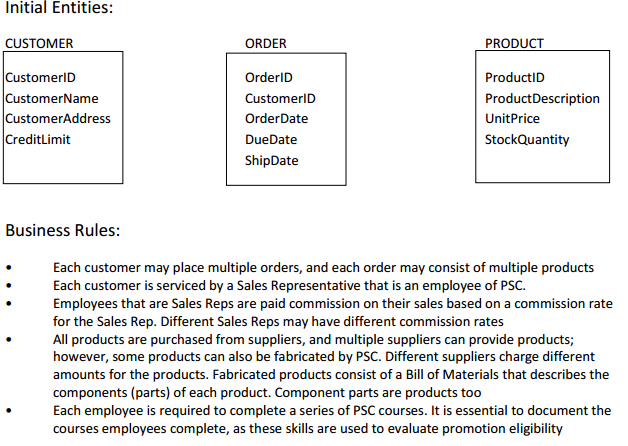 Begin with the initial entities for CUSTOMER, ORDER, | Chegg.com