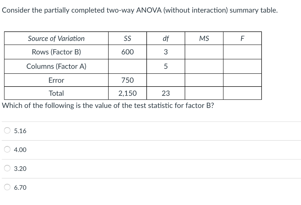 Solved Consider The Partially Completed Two-way ANOVA | Chegg.com ...