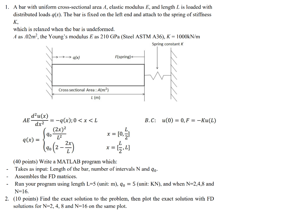 Solved A bar with uniform cross-sectional area A, elastic | Chegg.com