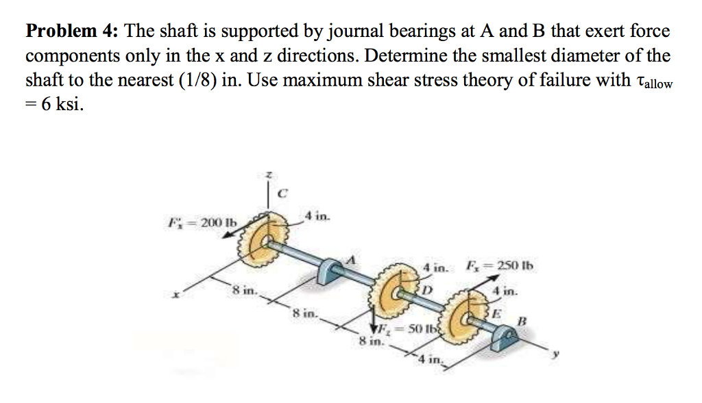 Solved Problem 4 The shaft is supported by journal bearings