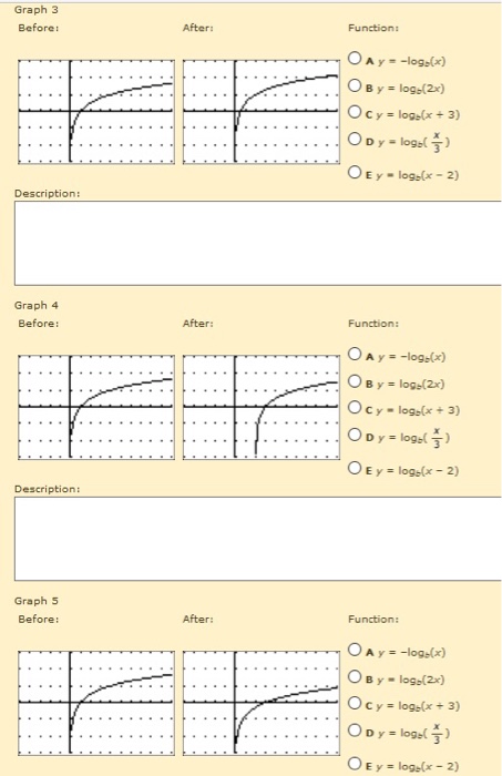 Solved The parent graph, y = logb(x) is shown on the graph | Chegg.com