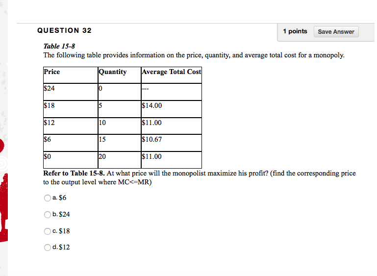 Solved Question 32 1 Points Save Answer Table 15 8 The 4039