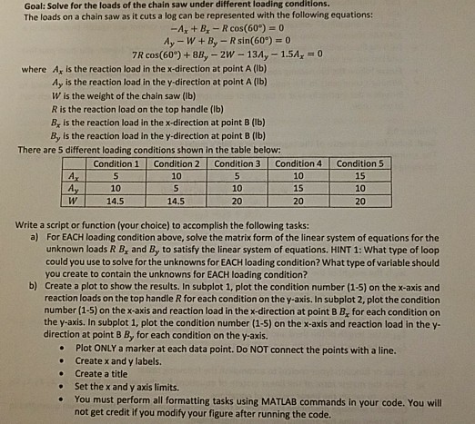 solved-goal-solve-for-the-loads-of-the-chain-saw-under-chegg