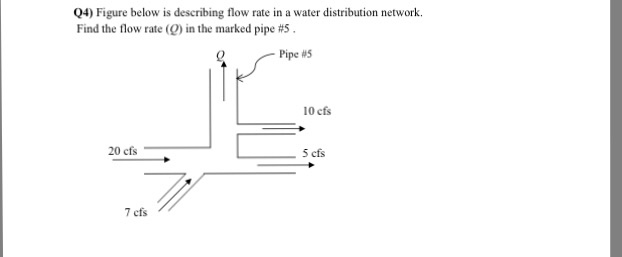 Solved Figure below is describing flow rate in a water | Chegg.com