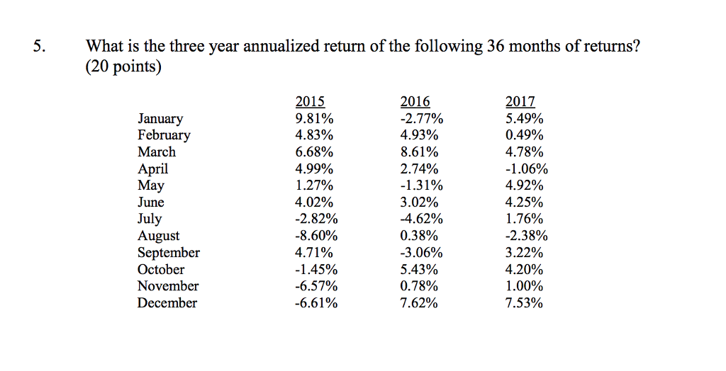 Solved 5 What Is The Three Year Annualized Return Of The Chegg