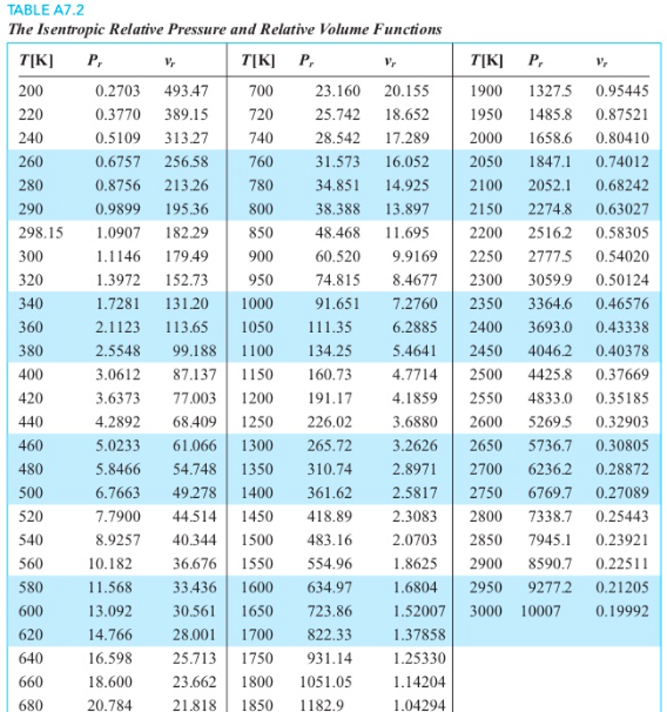 The tables used are in the appendixes in the seventh | Chegg.com