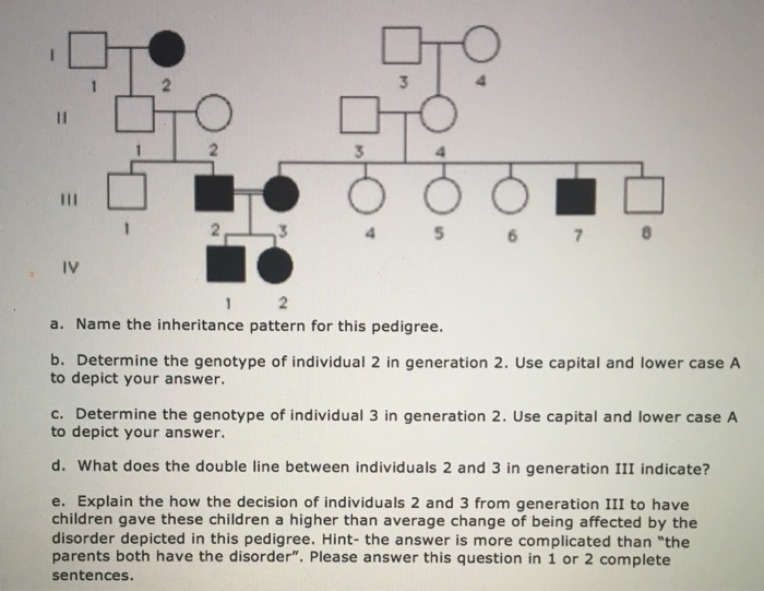 Solved Name the inheritance pattern for this pedigree. | Chegg.com